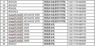 佳能產品入選節(jié)能產品技術服務目錄，引領綠色創(chuàng)新